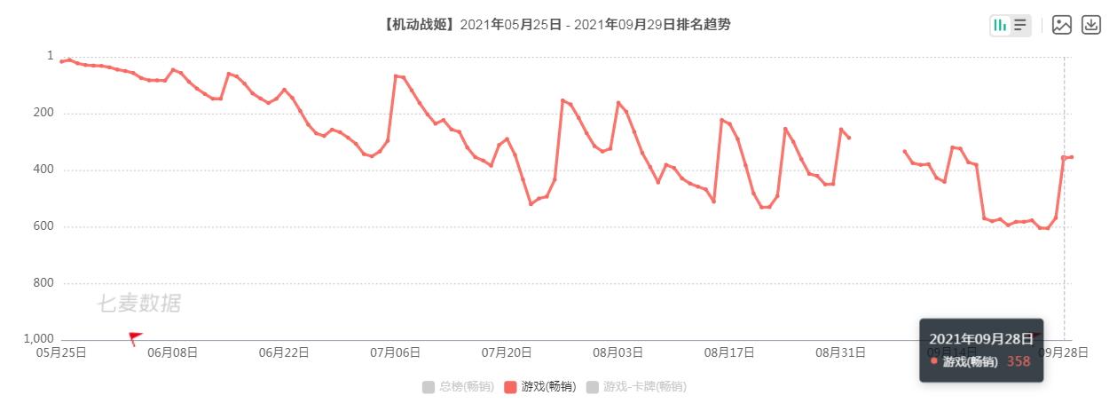 少女前线云图计划全名词解释一览（《少女前线：云图计划》评测：玩着特别困 不小心手机就砸脸上了）-第4张图片-拓城游