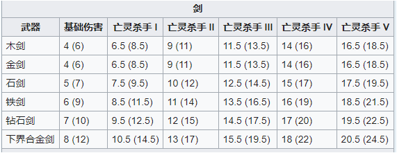 我的世界骷髅头怎么的得（如何快速积攒骷髅头？我的世界凋零BOSS全攻略 装备附魔选取解析）-第5张图片-拓城游