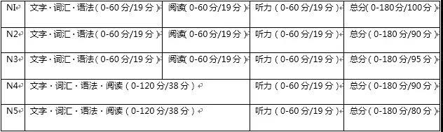 jtest考试时间是什么时候?（详解：日语JLPT和JTEST的区别，考试参加哪一个，终于分清了）-第5张图片-拓城游