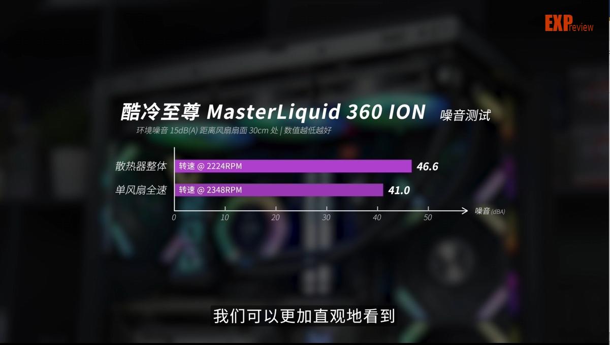 360夏新大v怎么样（酷冷至尊MasterLiquid 360 ION评测：六边形冷头独特，性能强大）-第37张图片-拓城游