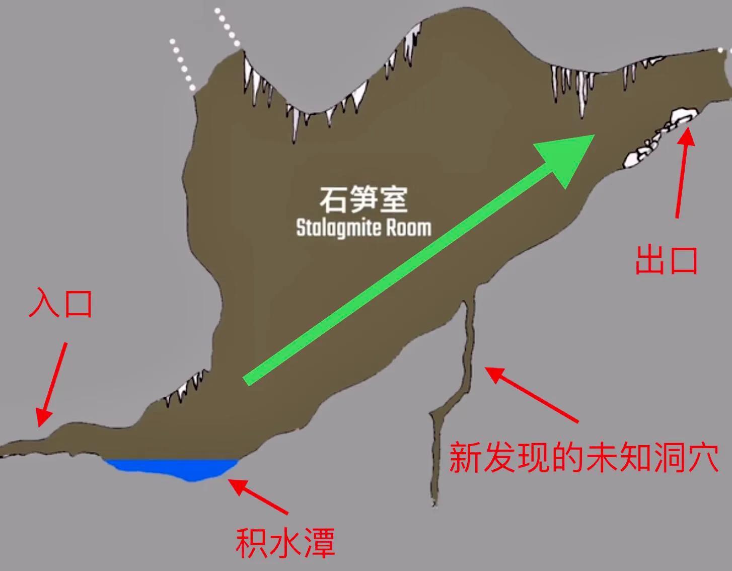 穿地龙（地底探险的奇幻之旅）（1959年英男子进入未知洞穴探险，深入地底300米遭遇洞内隐藏杀机）-第5张图片-拓城游