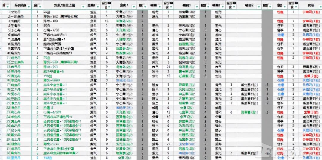 觅长生主线任务攻略：详细任务解析（这个国产仙侠太搞了！号称只有研究生才能玩，百万粉主播被逼破防）-第8张图片-拓城游