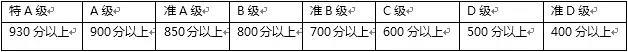 jtest考试时间是什么时候?（详解：日语JLPT和JTEST的区别，考试参加哪一个，终于分清了）-第6张图片-拓城游