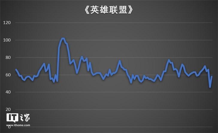 怎么把4399小游戏下载到桌面（华为MateBook 13酷睿i3版体验：极致的2K屏轻薄笔记本）-第15张图片-拓城游