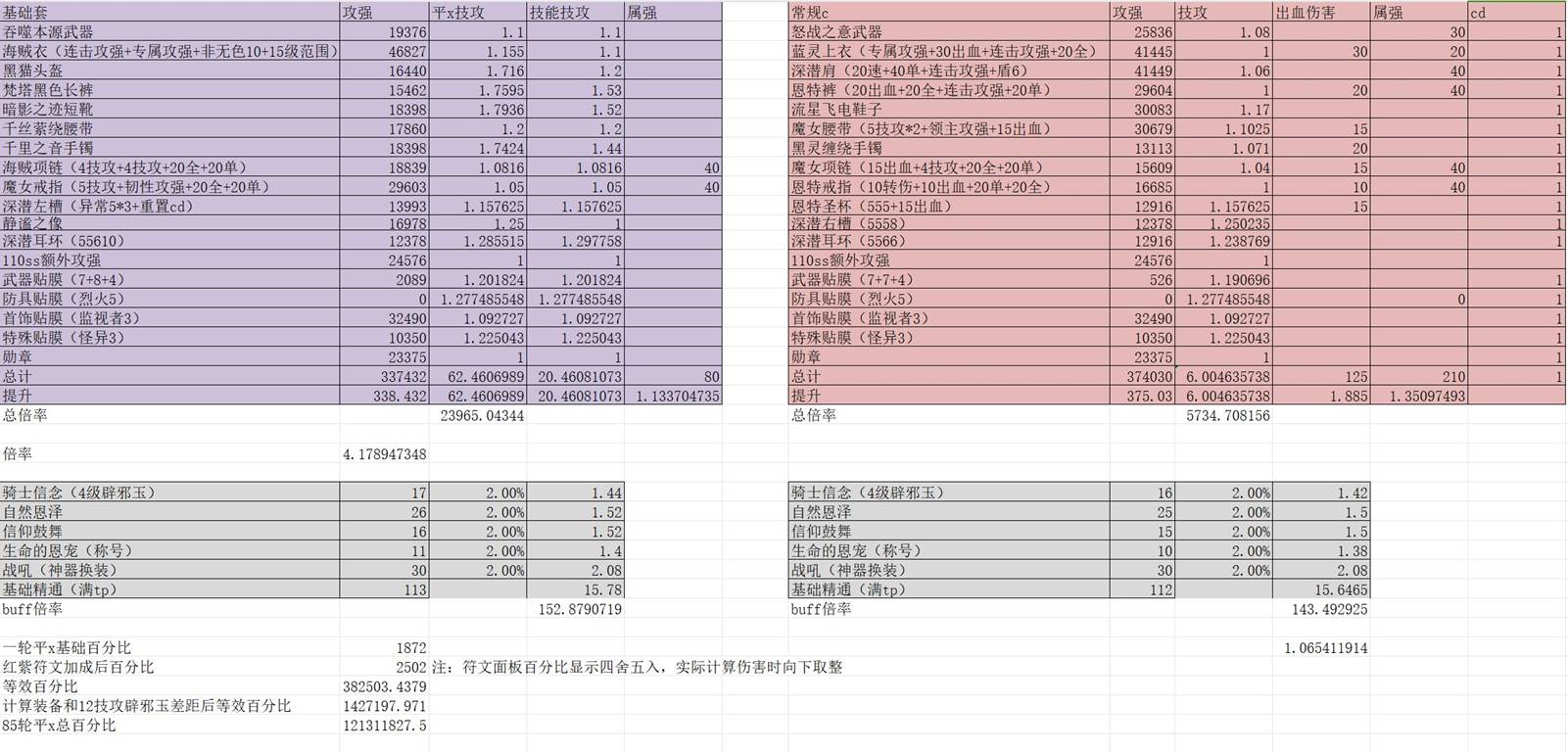 《DNF》炫舞骑士是哪个职业?（DNF：雾神版本精灵骑士小马流百科，双服登顶唯一真神！）-第64张图片-拓城游