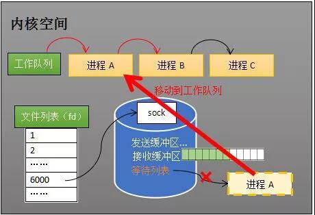 4399卡布仙踪冰雪城堡在哪（此文若说不清Epoll原理，那就过来掐死我）-第11张图片-拓城游