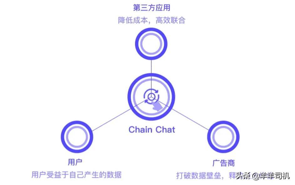 链信是什么意思（什么是链信？）-第2张图片-拓城游