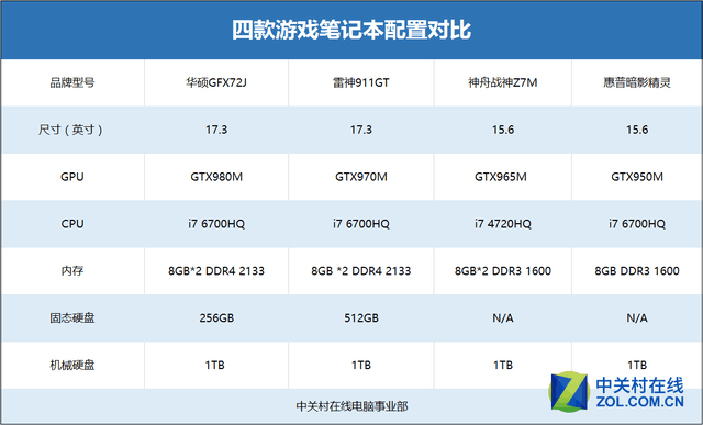 古墓丽影10攻略（起床!劳拉!《古墓丽影10》游戏本横评）-第6张图片-拓城游