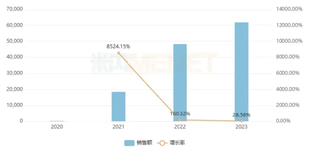 七雄争霸怎么得到红色紫色武将（齐鲁加入，“1原研+7国产”多雄争霸格局形成！武田重磅炸弹，能否继续顶流百亿级赛道？）-第4张图片-拓城游