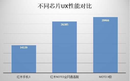 安兔兔怎么跑分测试（只会比高低？教你三分钟看懂安兔兔跑分）-第10张图片-拓城游