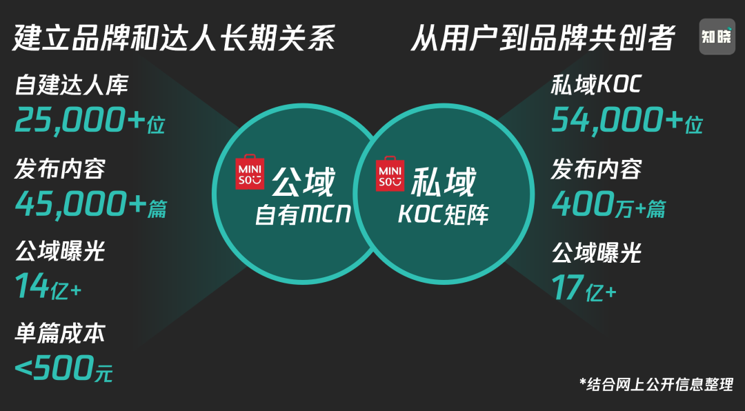 新传考研名词解释之 | KOC（1万字讲透私域KOC体系，爆改全域运营思路）-第9张图片-拓城游