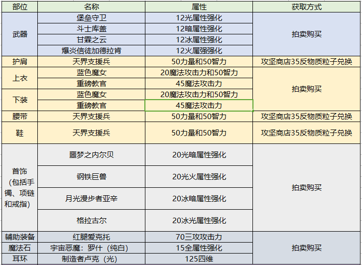 DNF手游暗殿骑士怎么加点 暗殿骑士加点推荐（地下城职业百科深度教学丨暗殿骑士加点技能装备玩法一网打尽）-第30张图片-拓城游