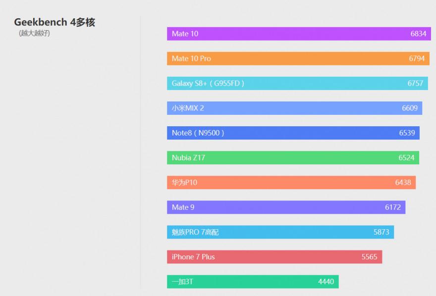 NBA2K10游戏需要什么配置（次世代最强旗舰 华为Mate 10详细评测）-第23张图片-拓城游