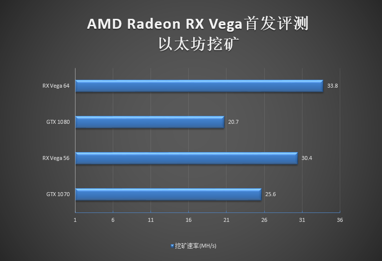 vega是什么意思（AMD显卡5年来最大革命！RX Vega首发深度评测）-第54张图片-拓城游