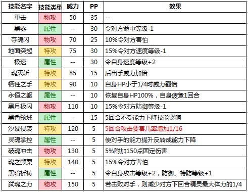 赛尔号阿洛比斯是什么属性（赛尔号难肝精灵：万魔天尊走了神迹套路，挚友杀手必须84公式）