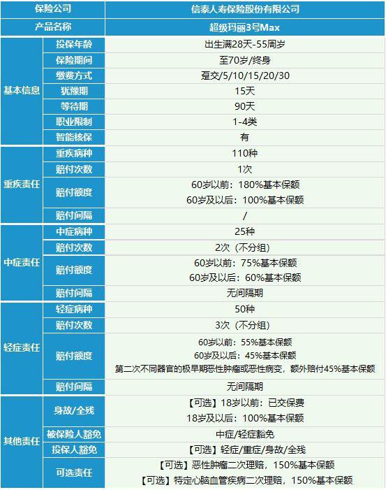 超级玛丽3怎么玩？（信泰人寿超级玛丽3号Max深度测评）-第3张图片-拓城游