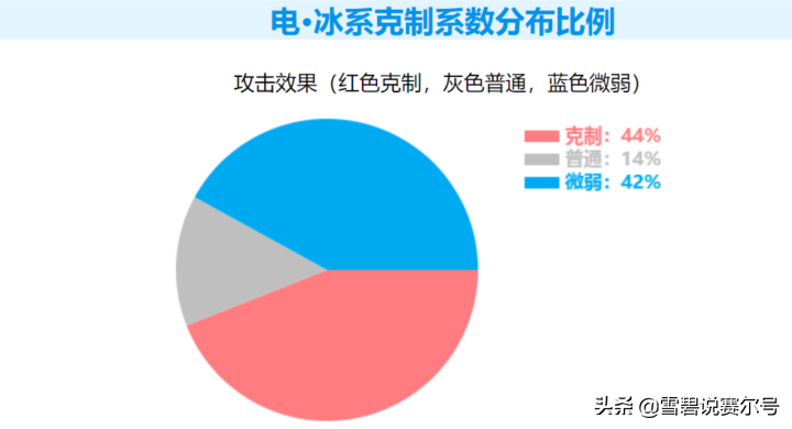 赛尔号寂灭魔神刷什么学力（赛尔号：一键可成型的平民玩家必入精灵！寂灭魔神全面基础解析）-第8张图片-拓城游