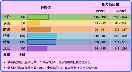 口袋妖怪波克基古怎么进化 游戏口袋妖怪波克基古怎么进化（《宝可梦》波克基斯在八代人手一只？不管是单双打都很热门？）-第2张图片-拓城游