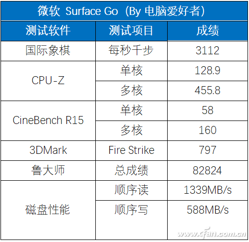 微软go退出s模式后会卡吗（2988元起值不值？微软Surface Go评测）-第26张图片-拓城游