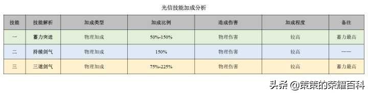 在《王者荣耀》中玩李信有什么攻略值得参考？（王者荣耀：国服榜一李信深度教学（光信打法/暗信思路/合理选择））-第100张图片-拓城游