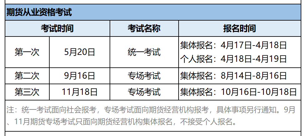 有什么金融考试的（2023年下半年四大金融考试时间汇总，你开始备考了吗？）-第5张图片-拓城游