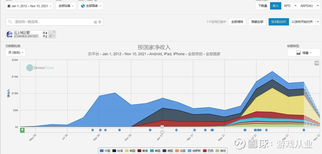 叫我大掌柜vip价格一览表（连米哈游都成了第二，这个一刀999的页游大王把老外吃透了）-第13张图片-拓城游