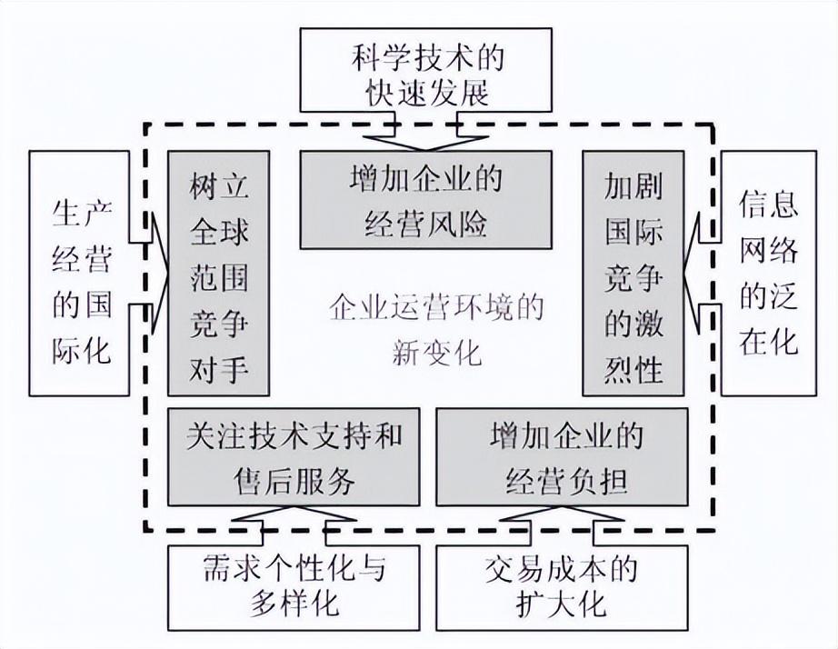 考试资料网怎么免费查看答案（供应链管理——设计、运作与改进第一章）-第3张图片-拓城游