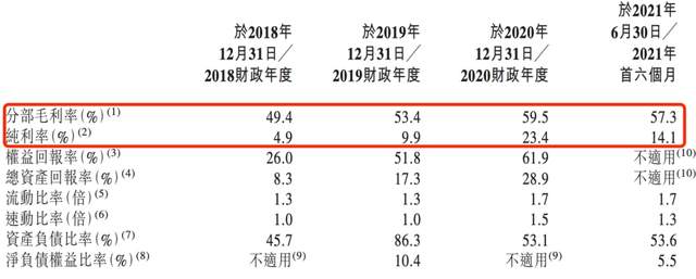 小黄鸭app是什么？（年赚2亿的小黄鸭上市，但“游”不快了）-第6张图片-拓城游