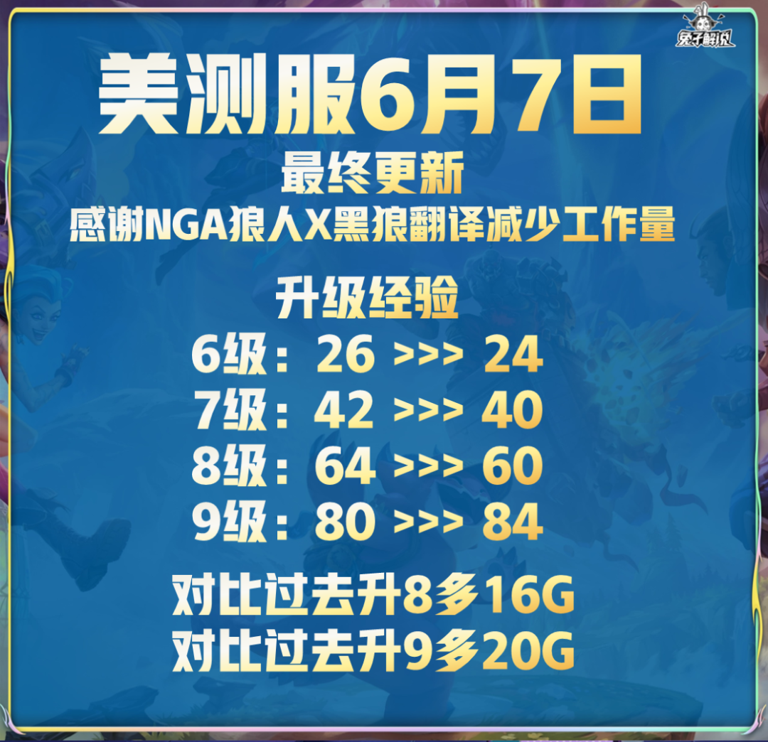 s9什么时候更新（金铲铲S9-6月16日上线！美测最后一波大型改动）-第4张图片-拓城游