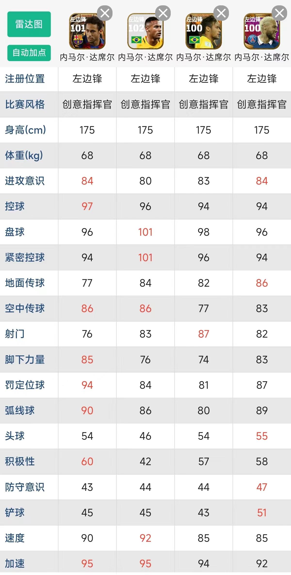 实况足球2010内马尔和甘索在哪个俱乐部（实况足球：内马尔&amp;古利特领衔心仪积分兑换，到底换不换？）-第5张图片-拓城游