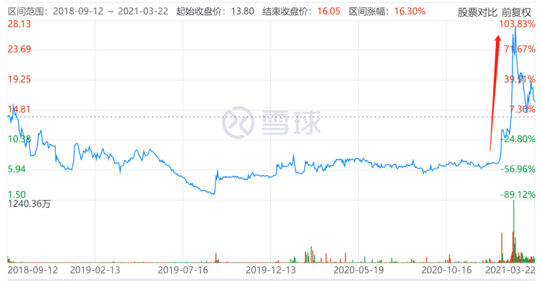 壹药网是骗局吗（1药网被严重低估了吗？）-第5张图片-拓城游