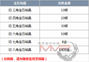 剑灵，御龙林项链在哪刷？（11月9日韩服更新 宝石系统改版详细内容）-第8张图片-拓城游