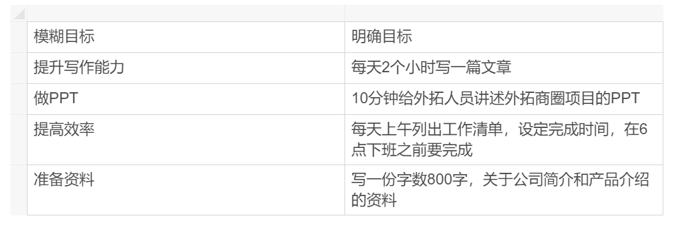 gps离线地图是什么意思（GPS工作地图，3步助你打通思维，直达目的地）-第4张图片-拓城游