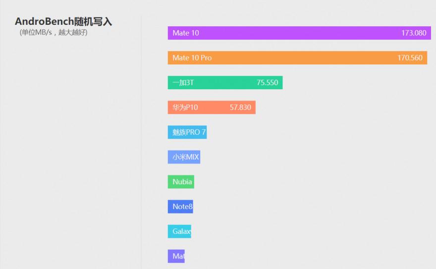 NBA2K10游戏需要什么配置（次世代最强旗舰 华为Mate 10详细评测）-第34张图片-拓城游