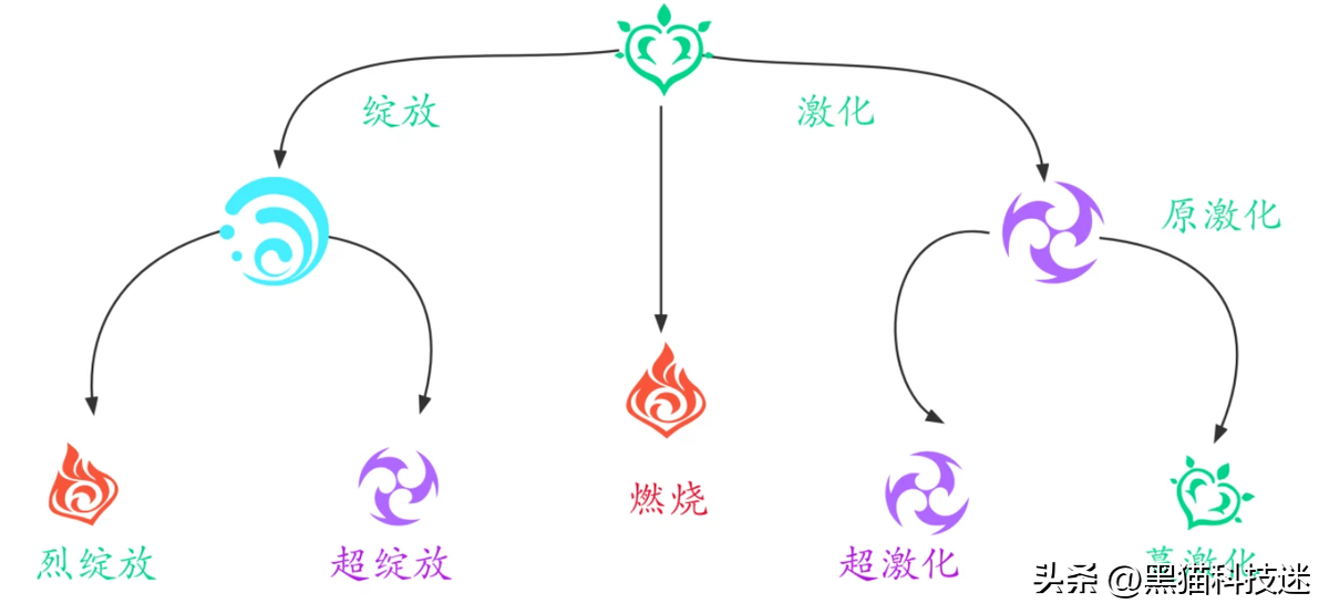 原神3.5版本更新公告（原神3.5强烈不建议练的3个5星，萌新以为很强，内行人：别被骗了）-第3张图片-拓城游