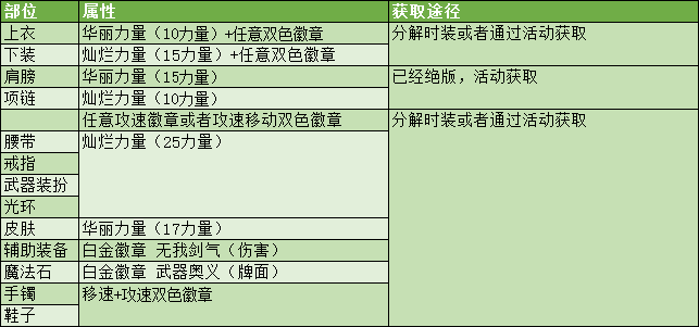 DNF剑魂特色玩法、加点技巧、装备路线，让你所向披靡的攻略（DNF剑魂特色玩法、加点技巧、装备路线，让你所向披靡的攻略）-第54张图片-拓城游