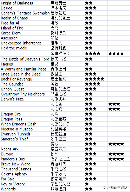 英雄无敌3战役地图放在哪里（英雄无敌3优秀地图及点评收集帖）-第3张图片-拓城游