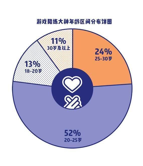 西西游戏网进不去（六七种声线切换，一天20小时在线！杭州女孩当游戏陪练，月入两万）-第2张图片-拓城游