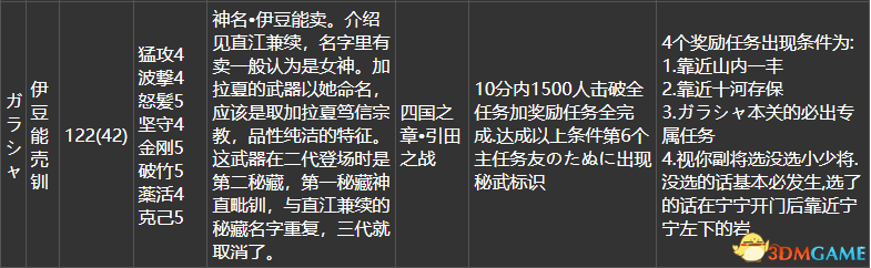 英雄岛火爆拉锯火药用什么英雄搭配厉害（《战国无双4DX》全流程任务路线 全秘藏武器全家宝获取方法）-第24张图片-拓城游