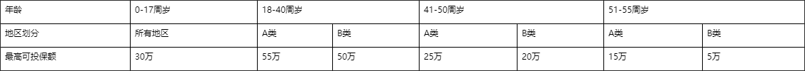 超级玛丽3怎么玩？（信泰人寿超级玛丽3号Max深度测评）-第6张图片-拓城游