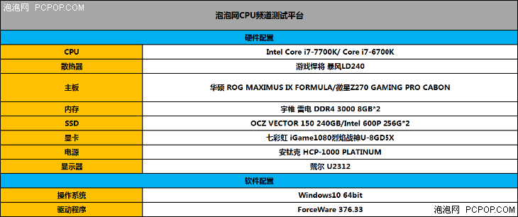 i77700性能怎么样？（Intel i7-7700K首测：未来依旧光明）-第6张图片-拓城游