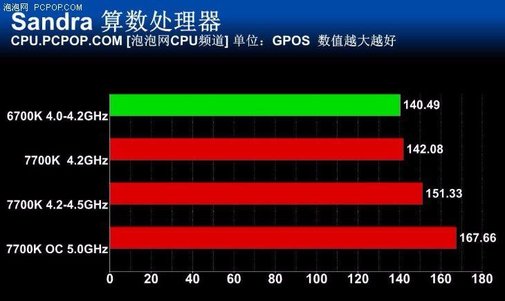 i77700性能怎么样？（Intel i7-7700K首测：未来依旧光明）-第29张图片-拓城游