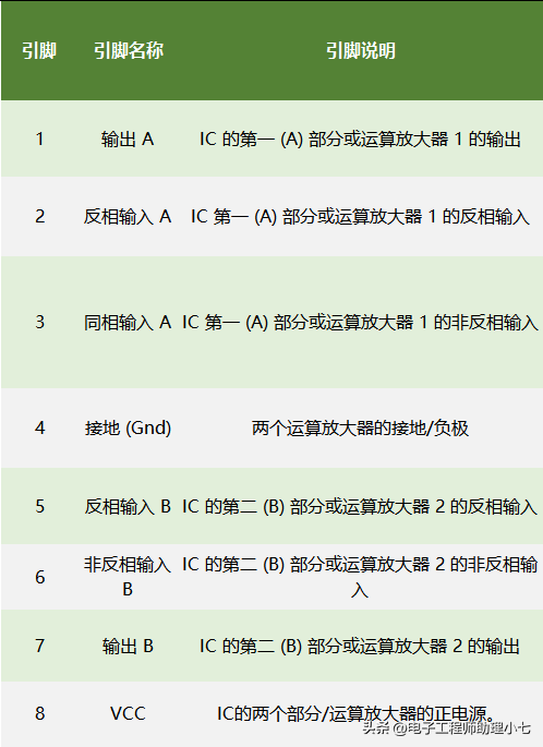 深圳火车东站到宝安区怎么走（什么是LM358 运算放大器？LM358 引脚图及功能详解，几分钟带你搞懂）-第5张图片-拓城游