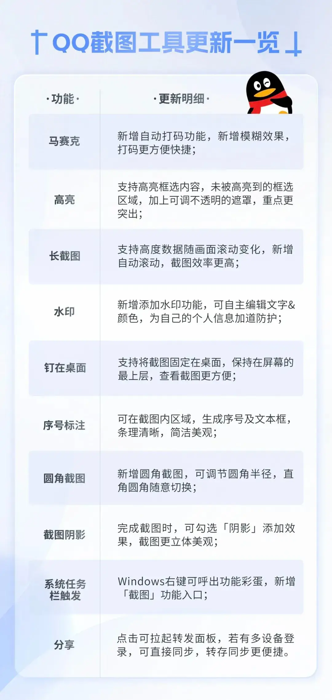 qq怎么更新到最新版本（腾讯官宣：QQ大升级！新功能秒杀微信）-第8张图片-拓城游