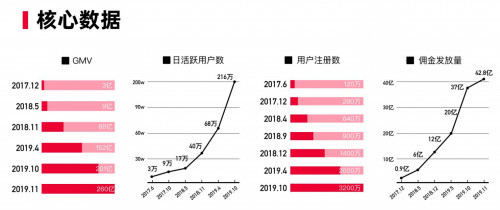 好省APP靠谱吗？省那么多能确保质量吗？（“最严限购”市县陆续松绑，海南省住房限购“渐行渐远”）