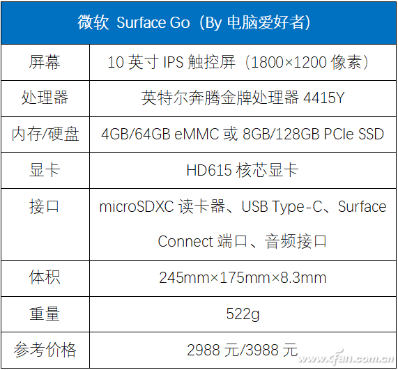 微软go退出s模式后会卡吗（2988元起值不值？微软Surface Go评测）-第25张图片-拓城游