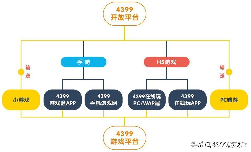 西普大陆游戏是4399哪个工作室开发的（4399确认参展2024 ChinaJoy BTOC，好游戏就要一起玩！）-第2张图片-拓城游