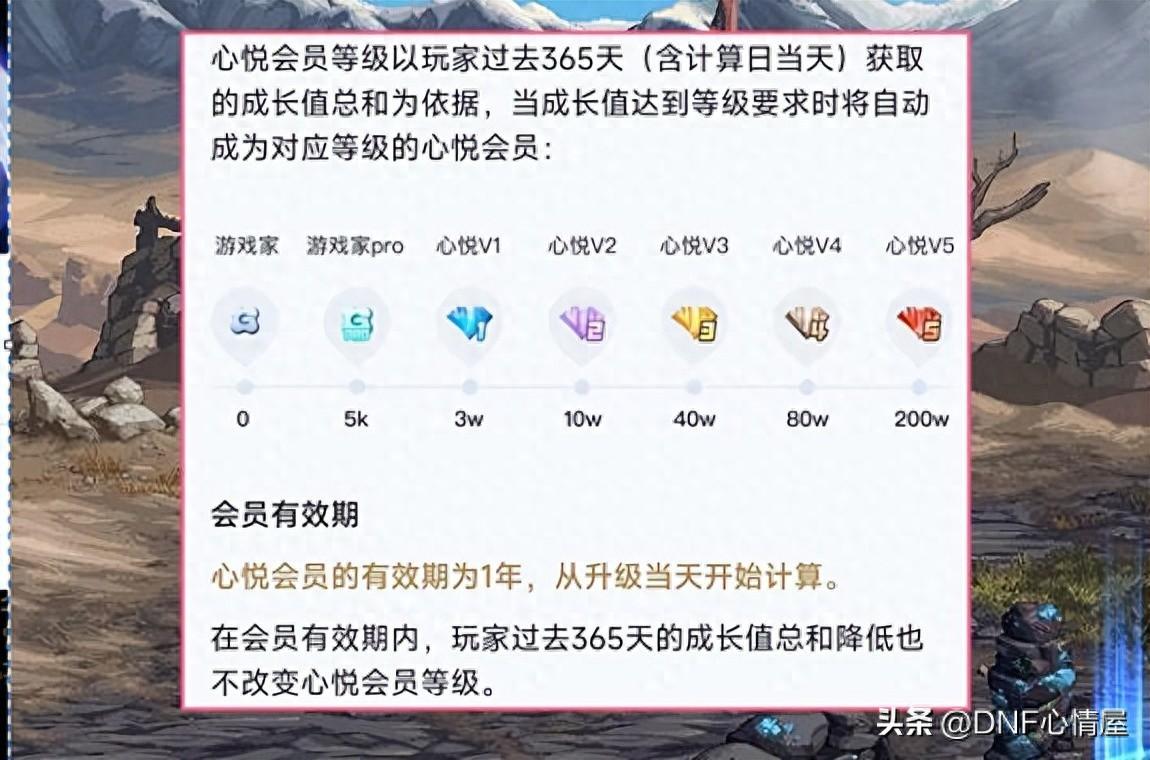 dnf心悦5需要多少钱-心悦5价格一览（DNF：“永动机”出现？不氪金前提下，白嫖延续心悦等级方法来了）-第2张图片-拓城游