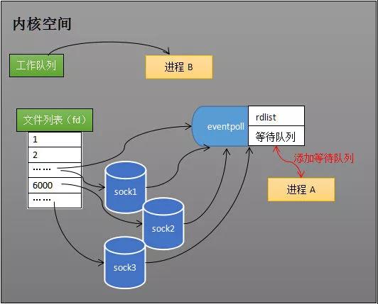 4399卡布仙踪冰雪城堡在哪（此文若说不清Epoll原理，那就过来掐死我）-第20张图片-拓城游