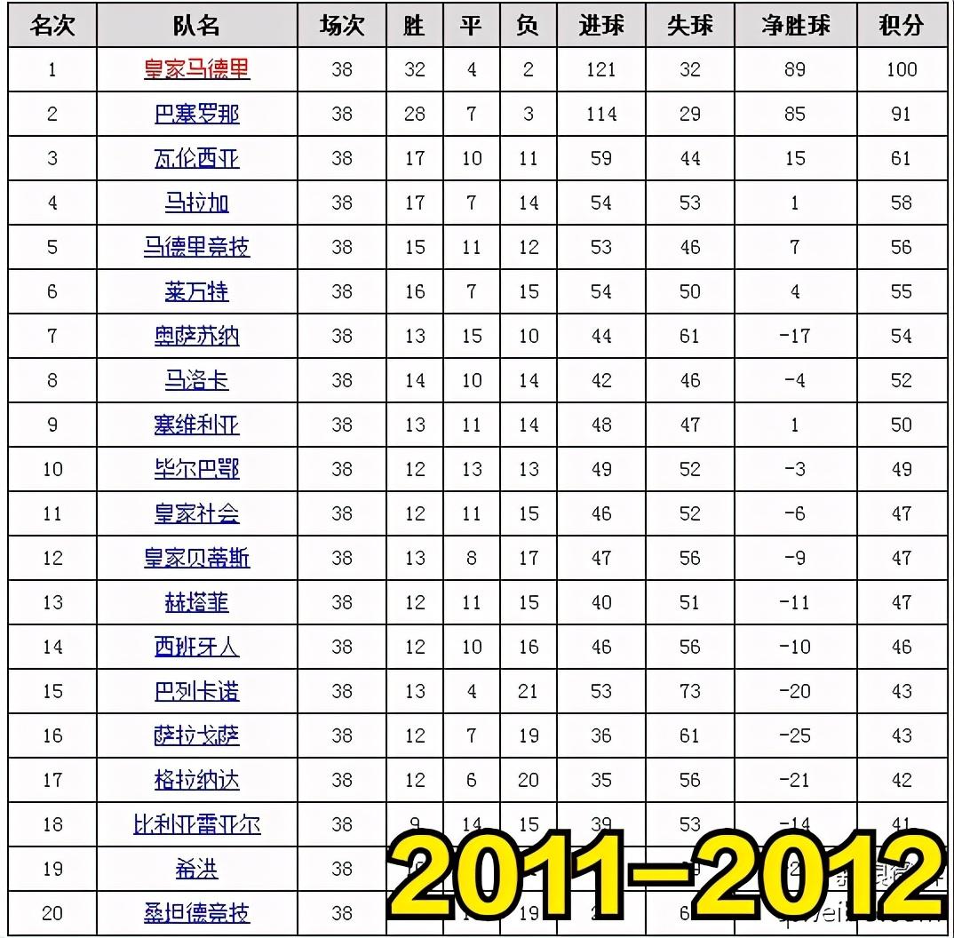 实况足球2011中文解说怎么用（实况足球2011-2012，令人难忘的赛季-皇马篇）-第5张图片-拓城游